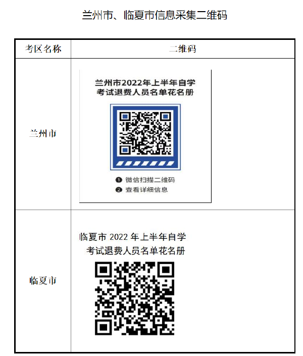 甘肅省2022年上半年高等教育自學(xué)考試退費事宜的公告-1