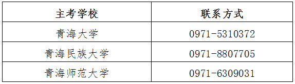 青海省2022年自學(xué)考試轉(zhuǎn)免考、實踐性環(huán)節(jié)考核安排-1