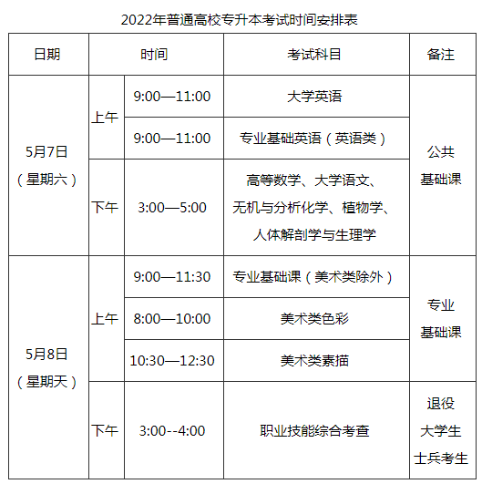 2022年福建專升本考試時間已確定！-1