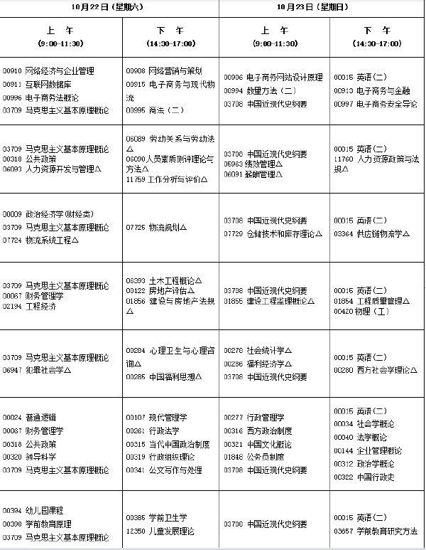 2022年10月福建自考開(kāi)考專業(yè)匯總-1