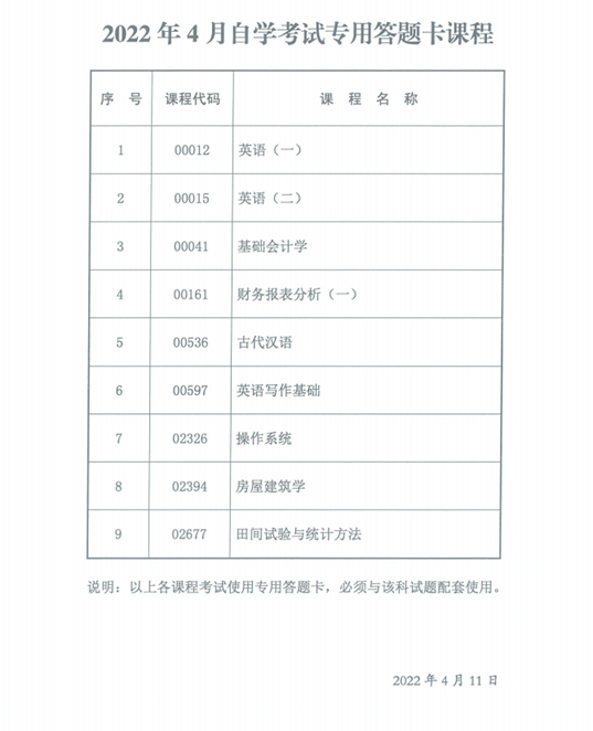 陜西省2022年4月自考專用答題卡課程、傳統(tǒng)卷課程信息-1