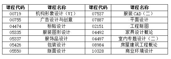 湖南省2022年4月自學(xué)考試考前整備有哪些？-1