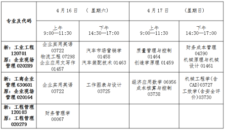 吉林省2022年4月高等教育自學考試專業(yè)調整-1