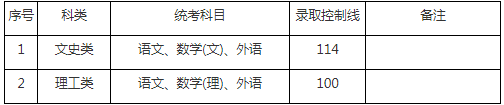 2019年上海成考錄取分數(shù)線-3