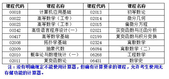 湖南省2022年4月自學(xué)考試考前整備有哪些？-1