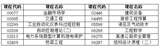 湖南省2022年4月自學(xué)考試考前整備有哪些？-1