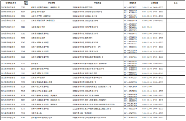 2022年云南省普通高校專升本考試考點咨詢電話-1