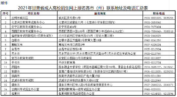 甘肅省2022年成人高考報考流程是怎樣的？-1