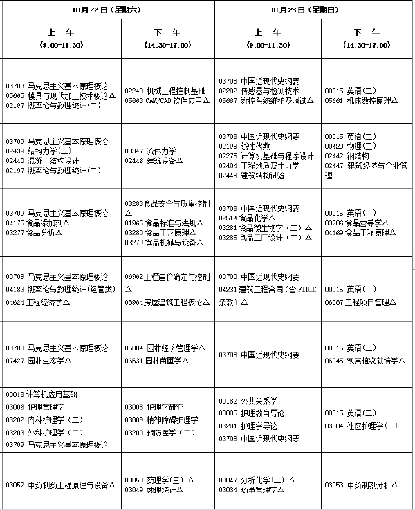 2022年10月福建自考開(kāi)考專業(yè)匯總-1