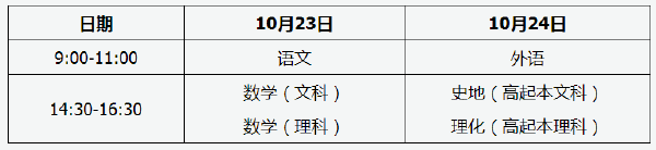 2022年天津市成人高考考試時間-1