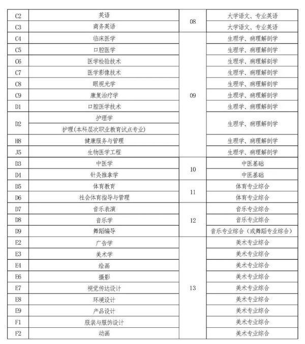 2022年河南專升本考試時(shí)間已確定！-3