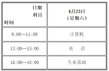 關(guān)于調(diào)整2022年甘肅省普通高校高職（?？疲┥究平y(tǒng)一考試時(shí)間的公告-1