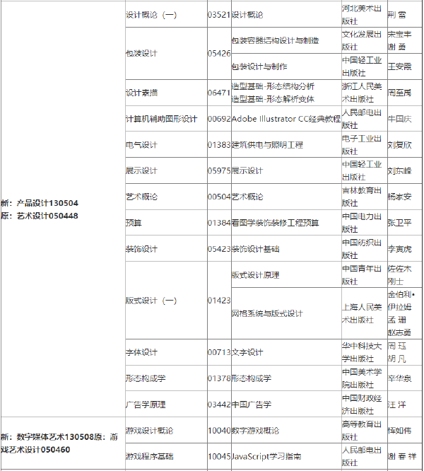 2022年吉林自考各專業(yè)參考教材目錄-1