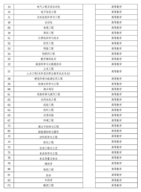 2022年河南專升本考試時(shí)間已確定！-1