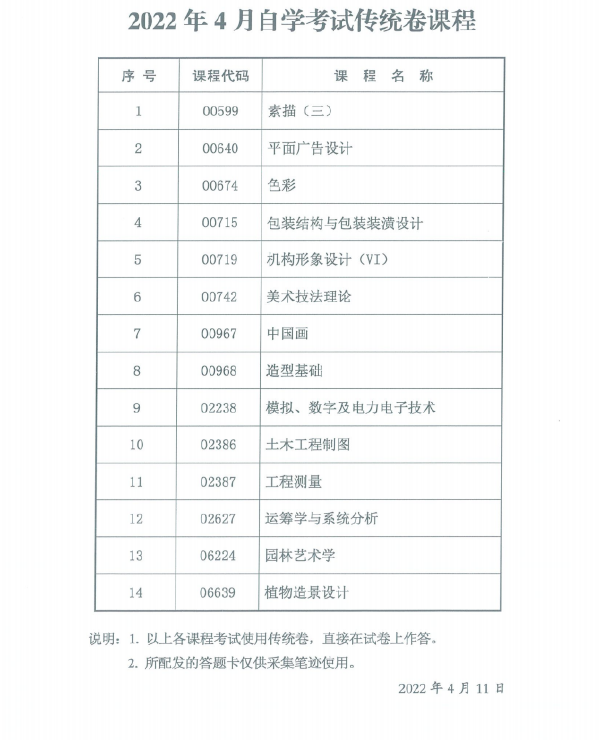 陜西省2022年4月自考專用答題卡課程、傳統(tǒng)卷課程信息-2