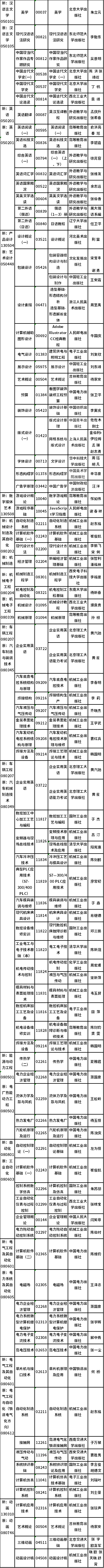 2022年吉林省自考開考專業(yè)課程教材有哪些？-2