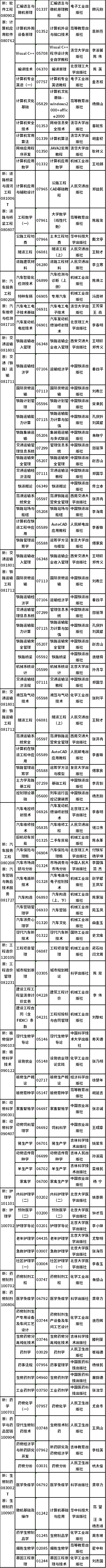 2022年吉林省自考開考專業(yè)課程教材有哪些？-3