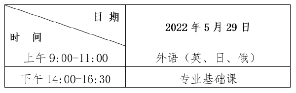 2022年黑龍江普通專升本考試時(shí)間，查成績(jī)時(shí)間！-1