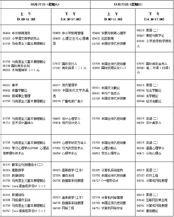 2022年10月福建自考開(kāi)考專業(yè)匯總-1