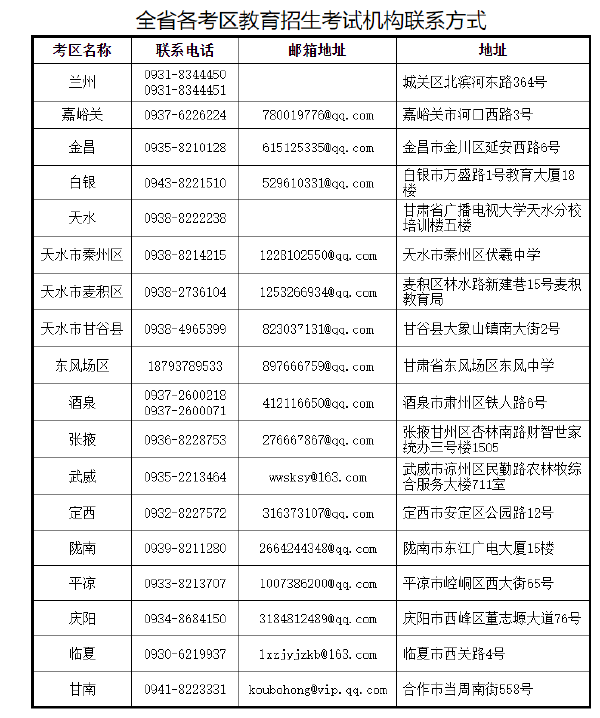 甘肅省2022年上半年高等教育自學(xué)考試退費事宜的公告-1