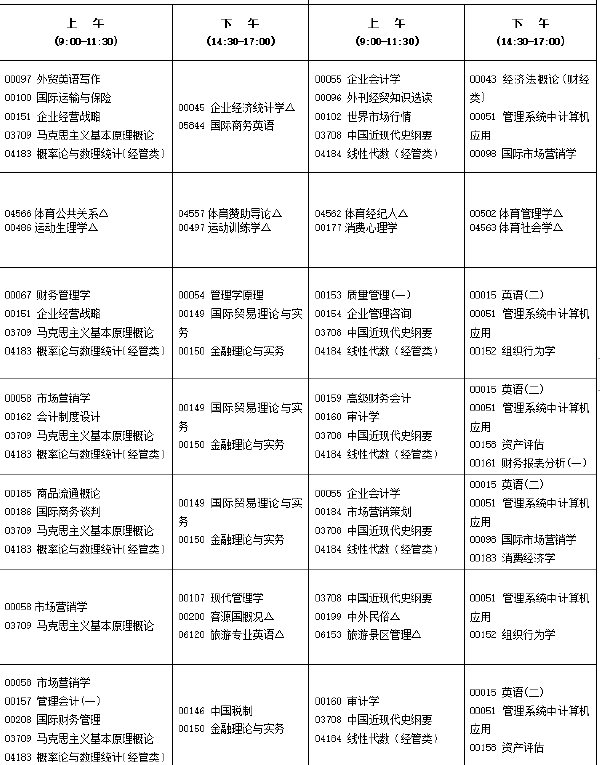 2022年10月福建自考開(kāi)考專業(yè)匯總-1