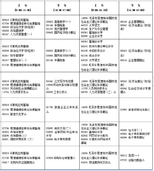 2022年10月福建自考開(kāi)考專業(yè)匯總-1