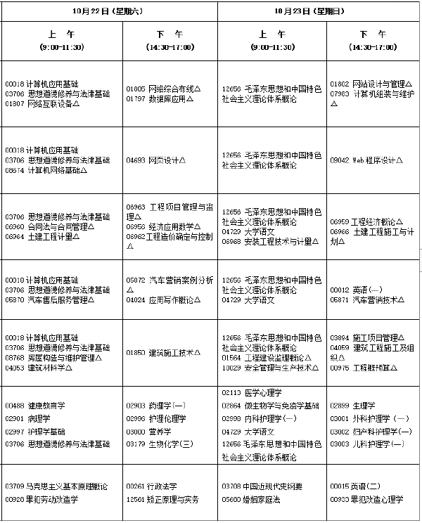 2022年10月福建自考開(kāi)考專業(yè)匯總-1