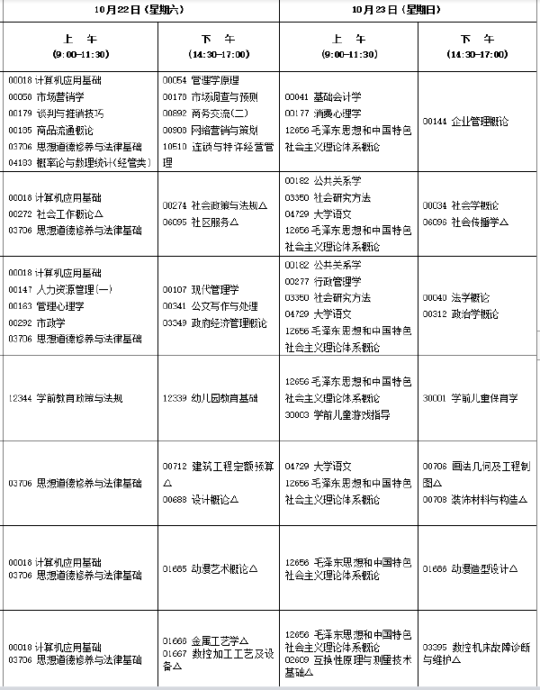 2022年10月福建自考開(kāi)考專業(yè)匯總-1