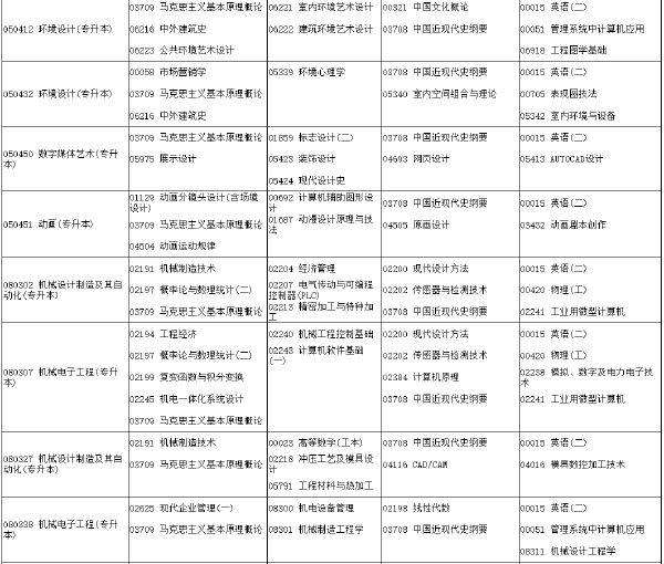 河南省2022年下半年考試時間安排-1