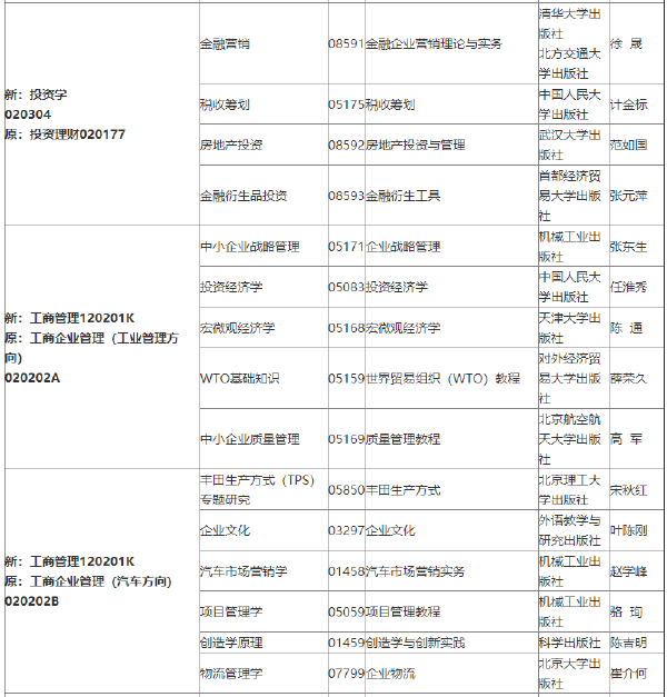 2022年吉林自考各專業(yè)參考教材目錄-1