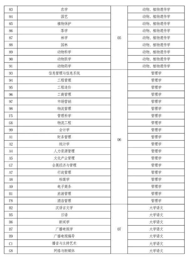 2022年河南專升本考試時(shí)間已確定！-2