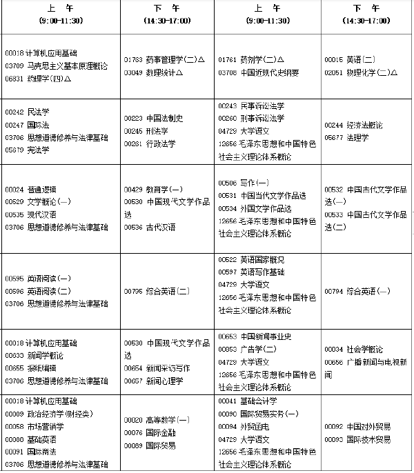 2022年10月福建自考開(kāi)考專業(yè)匯總-1