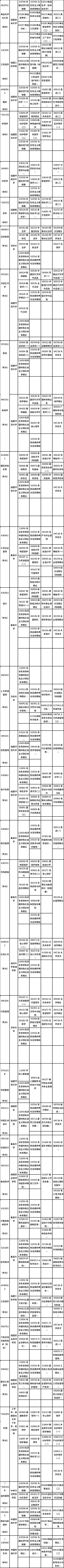 福建省2022年4月自考疫情防控考生須知！各專(zhuān)業(yè)理論課程具體考試時(shí)間是多久？準(zhǔn)考證什么時(shí)候打印？-2