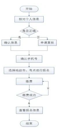 山西省2022年自考本科學(xué)士學(xué)位英語考試報名時間-1