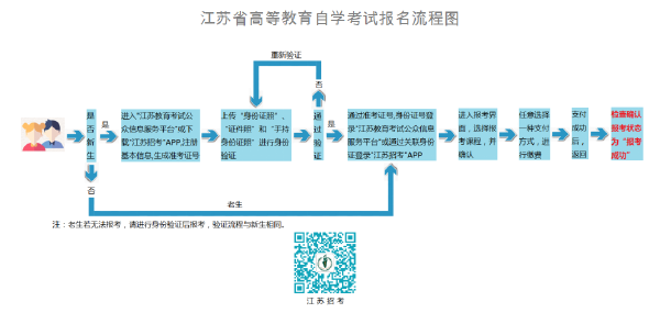 江蘇自考報名流程-1