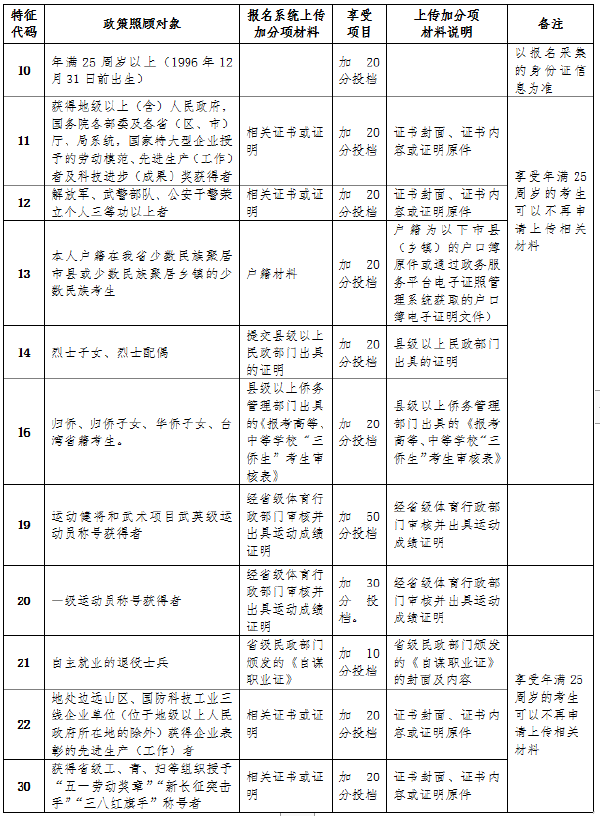 海南省2022年成考報(bào)名詳細(xì)流程-2