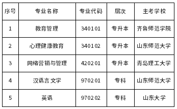 最新通知！山東省?？甲钥冀逃芾恚▽Ｉ荆┑?個專業(yè)-1