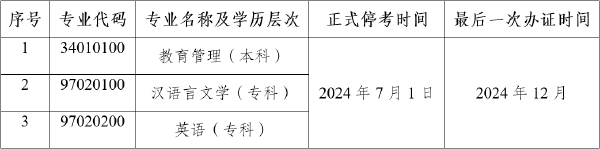 公告！云南自考教育管理等3個專業(yè)?？?1