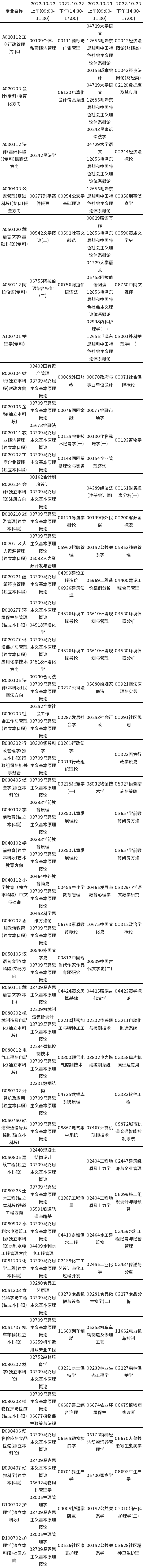 甘肅省2022年10月自考應(yīng)用型開(kāi)考專(zhuān)業(yè)及課程考試時(shí)間安排表-1