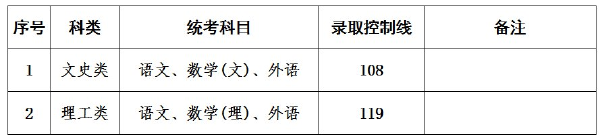 上海成人高考錄取分?jǐn)?shù)線是多少？通過率高嗎？-3