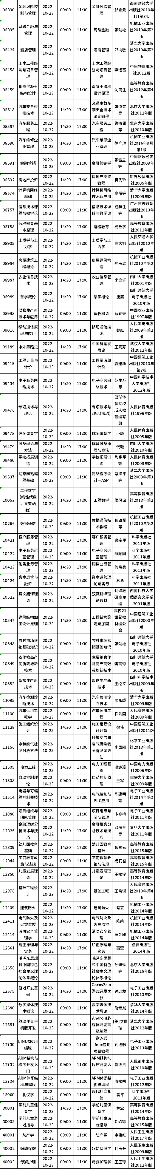 四川省2022年10月自考教材大綱（教材目錄）（22、23日）-6