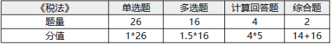 注冊(cè)會(huì)計(jì)師考試科目-1