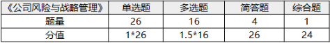 注冊(cè)會(huì)計(jì)師考試科目-1