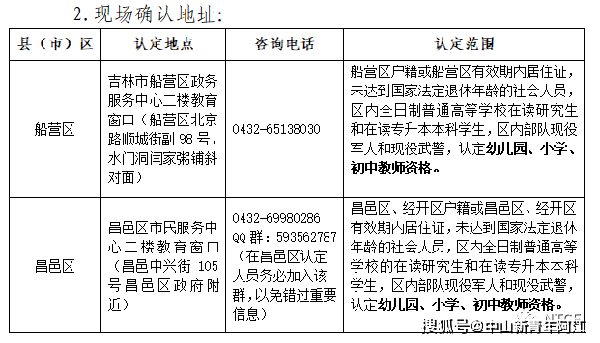 吉林市2022年下半年中小學(xué)教師資格認定工作的通知-1