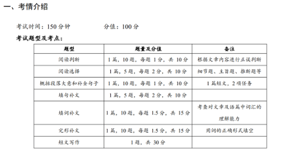 自考英語二真題題型？做題技巧？-1