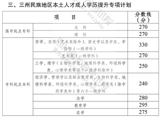 四川?。撼扇烁呖紙?bào)名流程與錄取分?jǐn)?shù)線-2