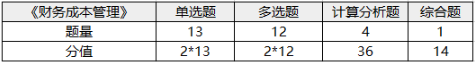 注冊(cè)會(huì)計(jì)師考試科目-1