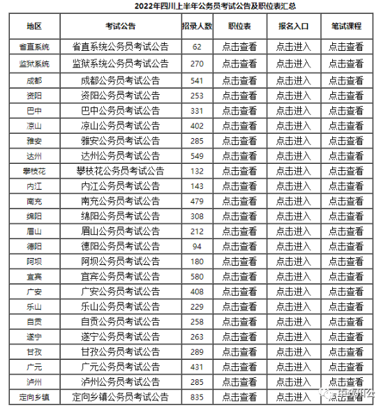 2022四川上半年公務(wù)員考試時(shí)間安排？職位表查詢？-1