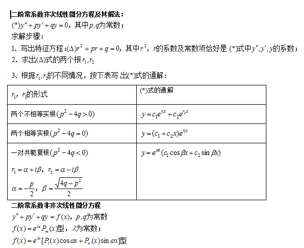 成人高考專升本數(shù)學科目知識點復習資料-10