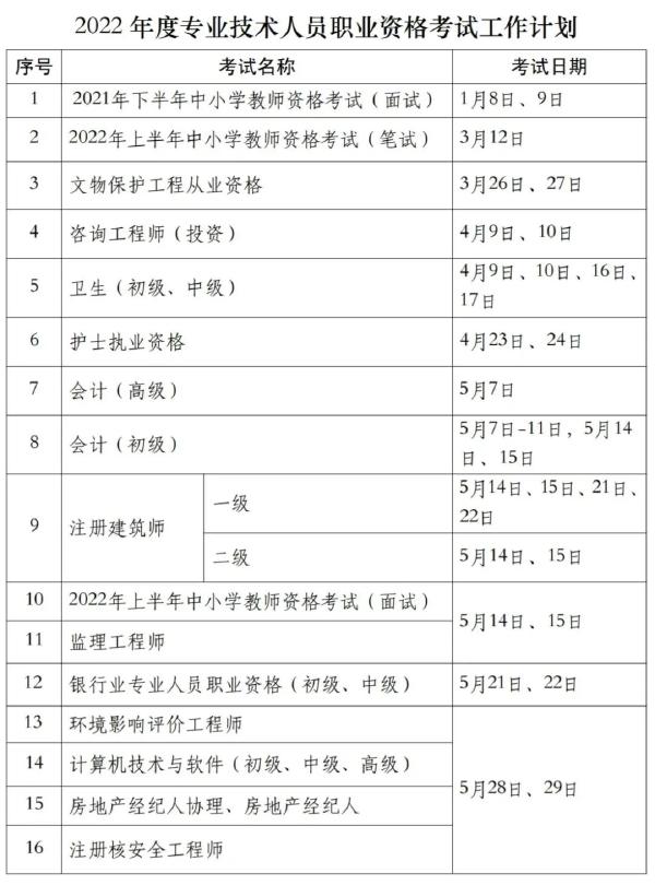 國家職業(yè)資格考試目錄一覽表分享來啦！-1